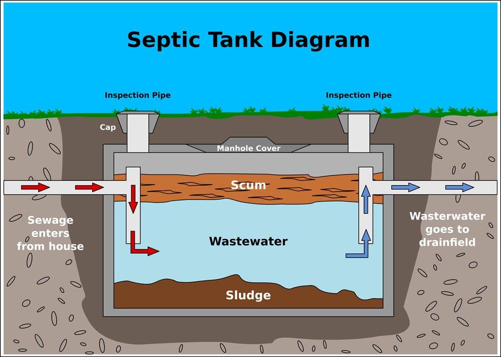 United Concrete S Septic Tanks