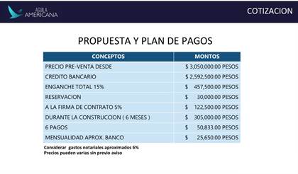 Priv. Águila Americana 22, Baja Maq. El Águila, 22215 Tijuana, . - III,  Tijuana, Baja California — Point2